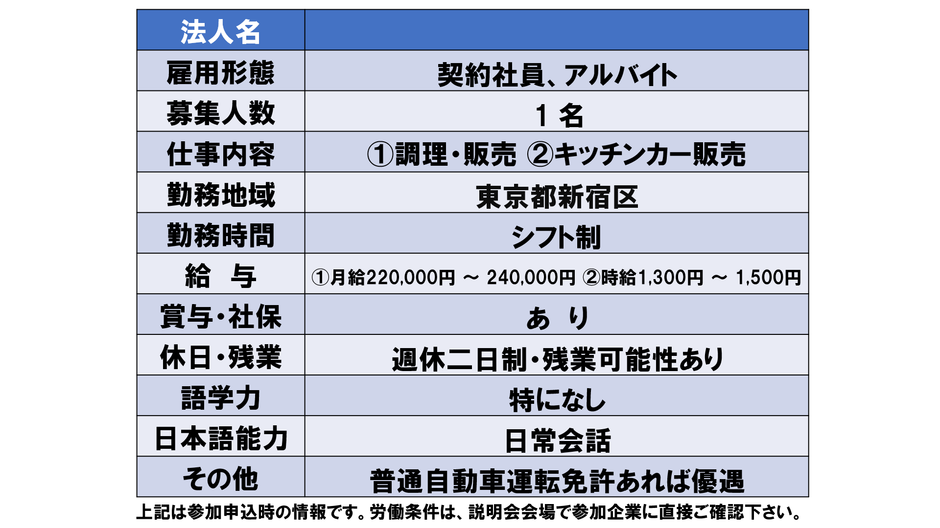 仕事、バイト、正社員